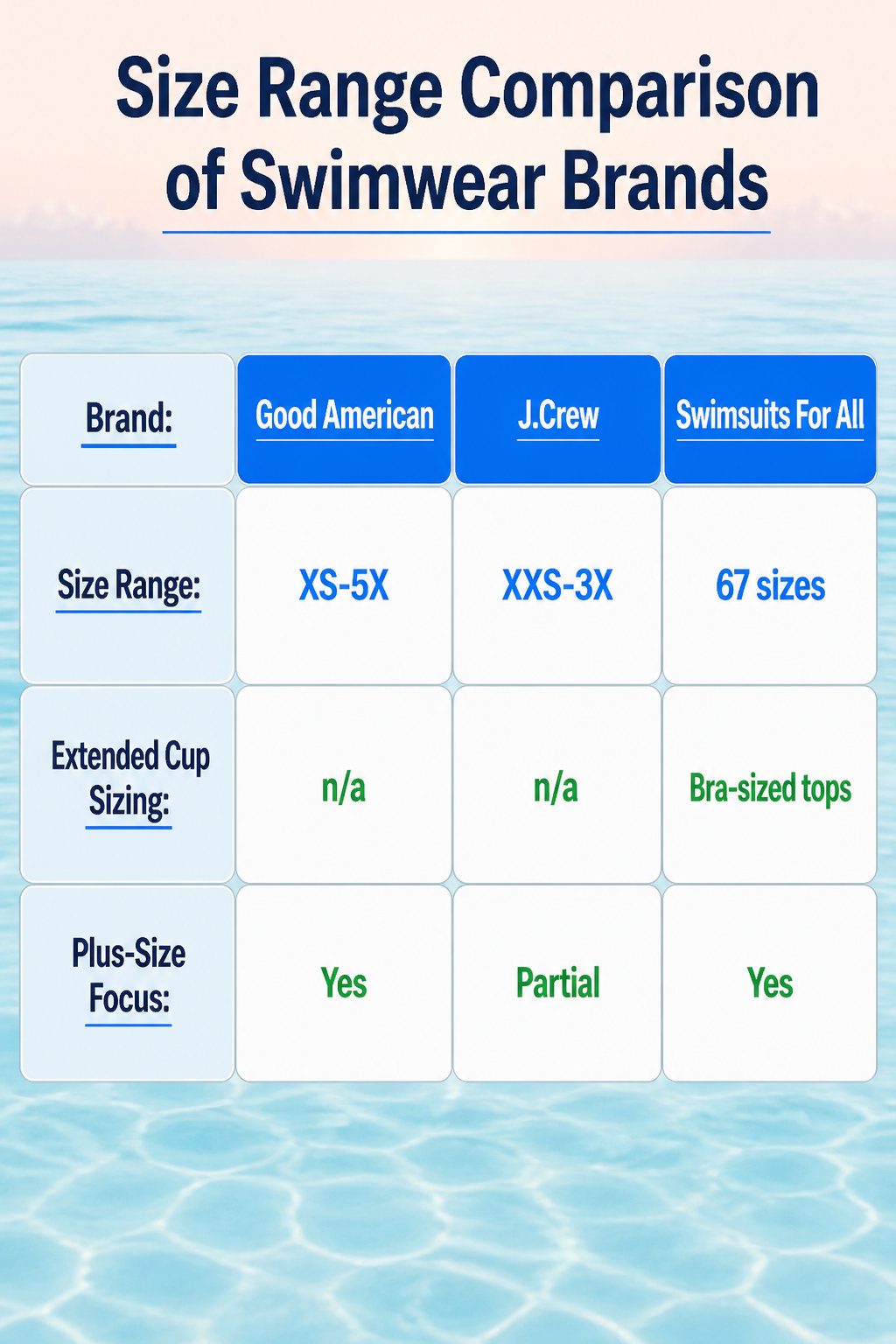 A chart comparing size ranges of various swimwear brands.
