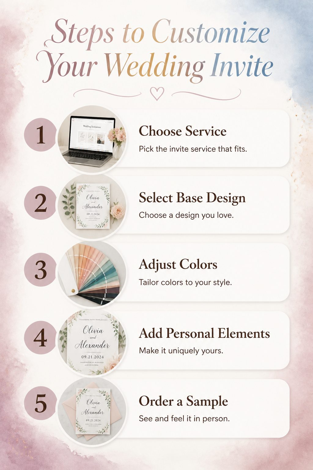 An infographic showing steps to customize wedding invitations.