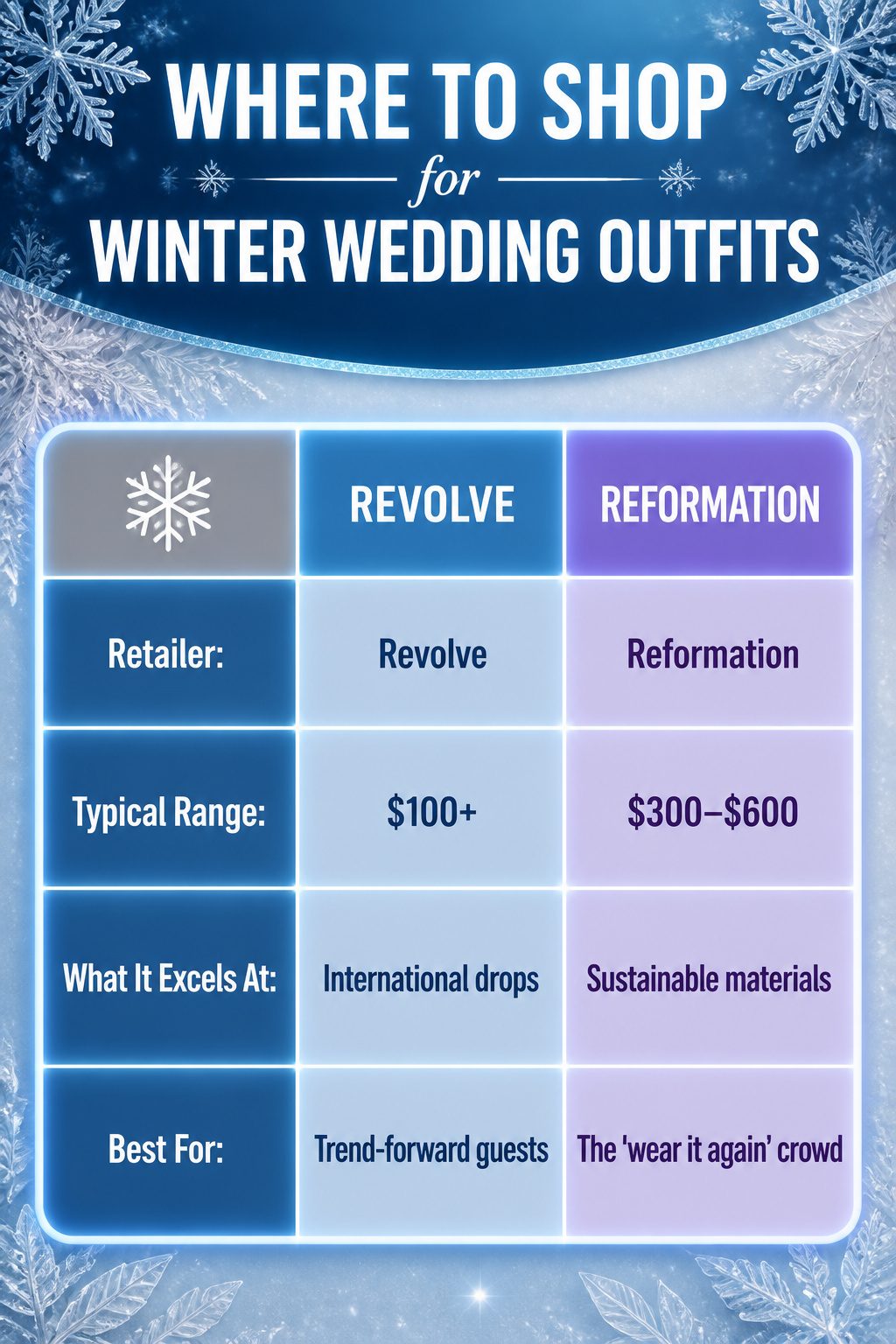 An informative image showing where to shop for winter wedding outfits.